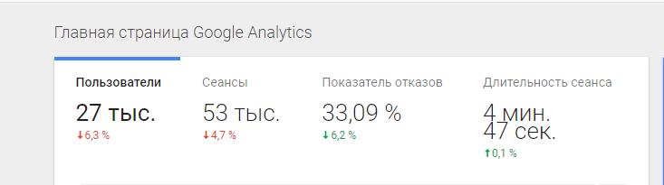      Google Analytics